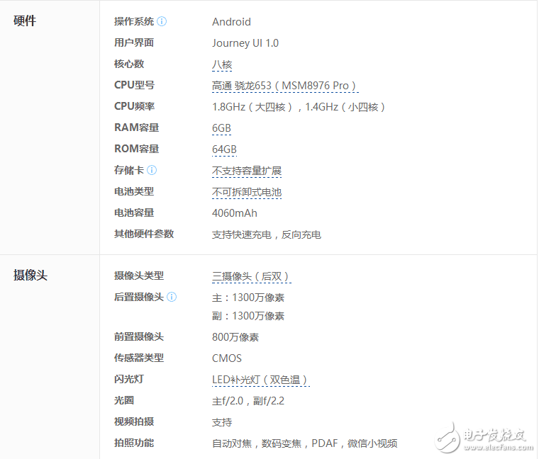 酷玩6：又一款最便宜的6G運(yùn)存手機(jī)！驍龍653+64G，售價(jià)僅需小米6的一半