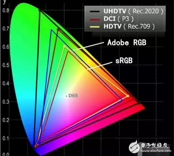 OLED顯示屏和量子點(diǎn)屏?xí)r代，小米電視4等紛紛抵達(dá)戰(zhàn)場(chǎng)