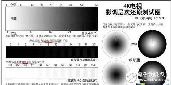 OLED顯示屏和量子點(diǎn)屏?xí)r代，小米電視4等紛紛抵達(dá)戰(zhàn)場(chǎng)