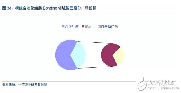 OLED顯示屏：市場爆發(fā)在即，上游設(shè)備率先受益