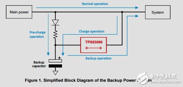 高效備用電源參考設(shè)計