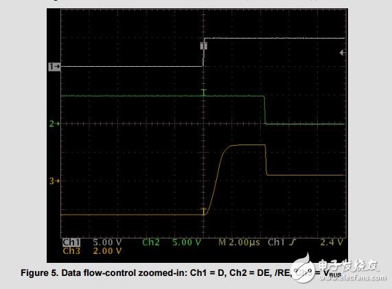 雙路隔離式半雙工RS485中繼器參考設計