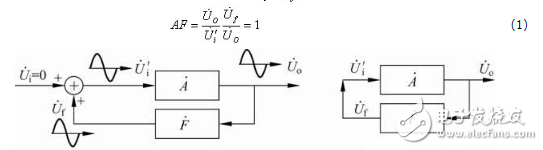 振蕩電路是什么？振蕩電路的工作原理和振蕩電路的經(jīng)典設(shè)計(jì)