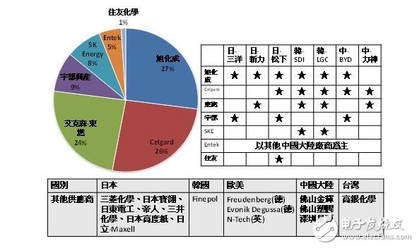 鋰電池的發(fā)展進(jìn)程、發(fā)展前景與電池應(yīng)用