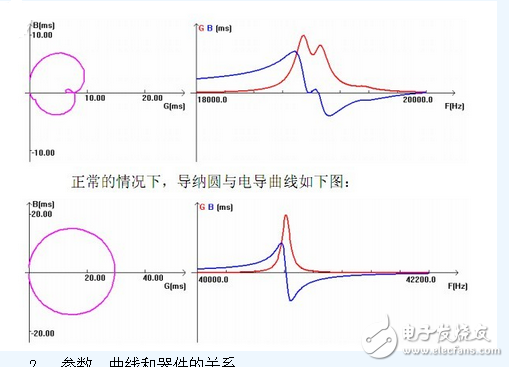 　　什么是阻抗分析儀？