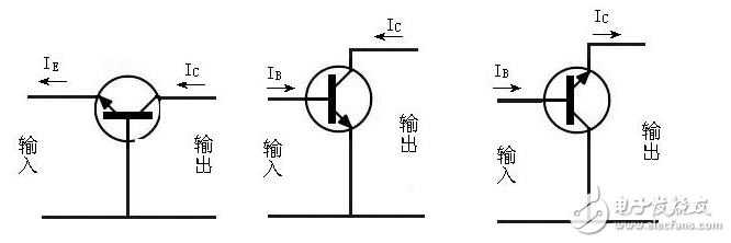 極管，全稱應(yīng)為半導(dǎo)體三極管，也稱雙極型晶體管、晶體三極管，是一種控制電流的半導(dǎo)體器件其作用是把微弱信號(hào)放大成幅度值較大的電信號(hào)， 也用作無觸點(diǎn)開關(guān)。晶體三極管，是半導(dǎo)體基本元器件之一，具有電流放大作用，是電子電路的核心元件。三極管是在一塊半導(dǎo)體基片上制作兩個(gè)相距很近的PN結(jié)，兩個(gè)PN結(jié)把整塊半導(dǎo)體分成三部分，中間部分是基區(qū)，兩側(cè)部分是發(fā)射區(qū)和集電區(qū)，排列方式有PNP和NPN兩種。