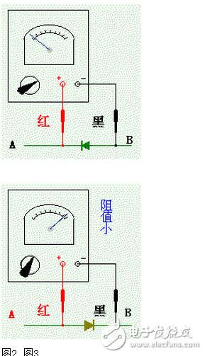 二極管的英文是diode。二極管的正。負(fù)二個(gè)端子，（如圖1）正端A稱為陽極，負(fù)端B稱為陰極。電流只能從陽極向陰極方向移動(dòng)。