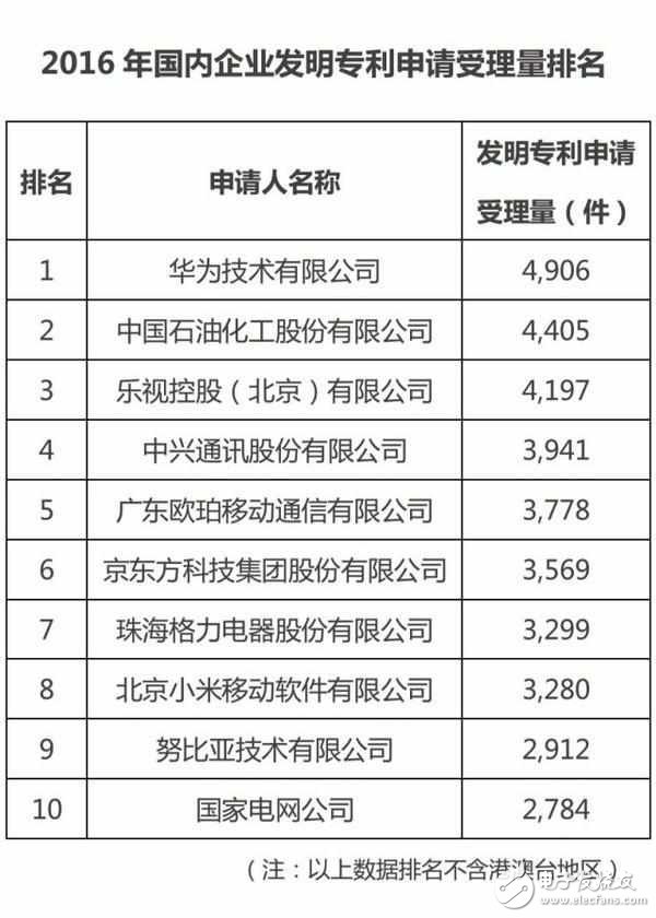 OPPOR9s的魅力有多大？oppo中國大學生最愛手機品牌，位居安卓陣營首位