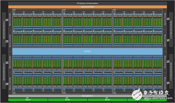 NVIDIA這暴脾氣！全新顯卡架構Volta解析 性能暴增50%