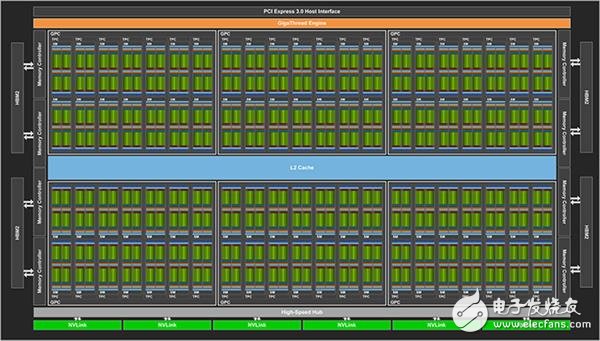 NVIDIA這暴脾氣！全新顯卡架構Volta解析 性能暴增50%