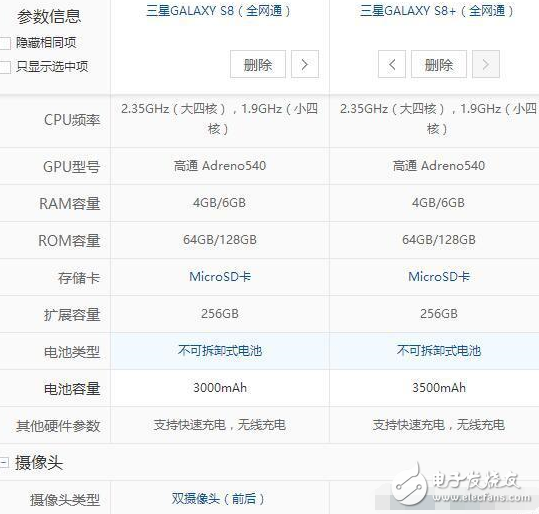 三星s8/s8+什么時候上市？三星s8最新消息：三星S8/S8+開始接受預定，可是這預定量很尷尬