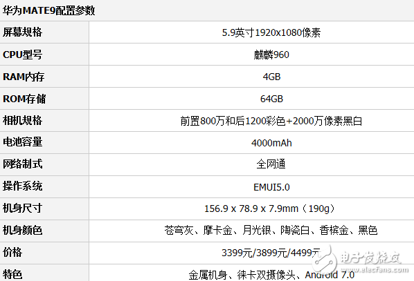 華為mate9、小米6對(duì)比評(píng)測(cè)：華為mate9與小米6哪個(gè)更值得入手？