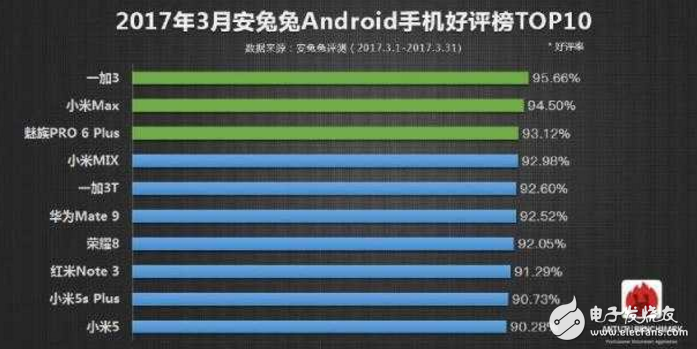 一加5什么時候上市最新消息：同為驍龍835，選擇小米6還是選擇一加5旗艦新機你看著辦！