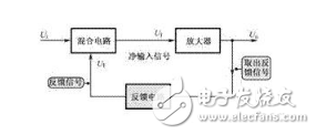 反饋是什么，正反饋和負(fù)反饋的基本概念，正反饋和負(fù)反饋如何判斷