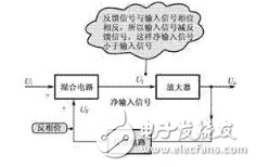 反饋是什么，正反饋和負(fù)反饋的基本概念，正反饋和負(fù)反饋如何判斷