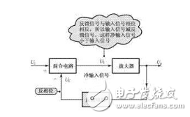 反饋是什么，正反饋和負(fù)反饋的基本概念，正反饋和負(fù)反饋如何判斷