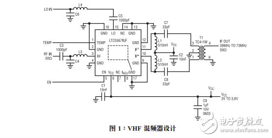 高輸入IP3混頻器實(shí)現(xiàn)堅(jiān)固型VHF接收器