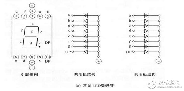 如何分辨數(shù)碼管引腳共陰和共陽(yáng)極，LED數(shù)碼管的檢測(cè)方法