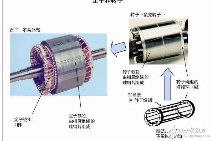 電機(jī)分為哪幾類？電機(jī)選型需要注意什么？電機(jī)正反轉(zhuǎn)電路圖解析