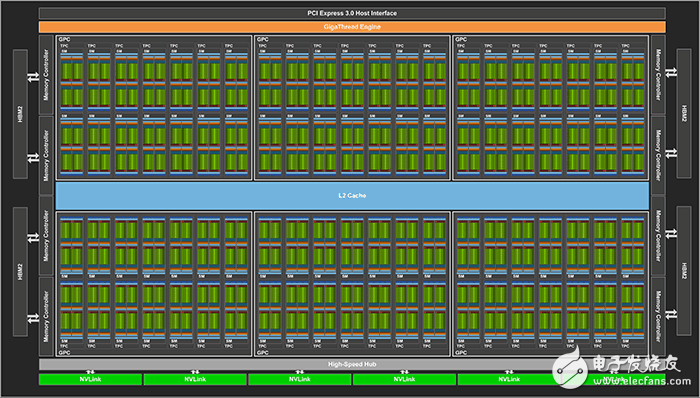 NVIDIA發(fā)布Volta顯卡架構(gòu),但頻率紅利到頭了？