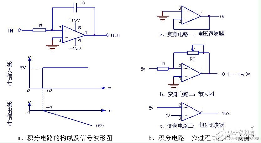 基本RC積分電路以及工作原理解析