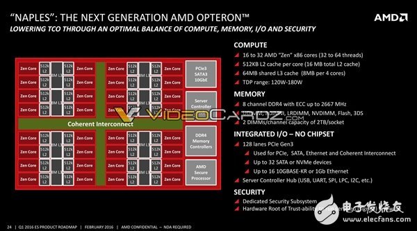 AMD將要發(fā)布哪些處理器呢？其中就有7nm 48核心Zen+處理器