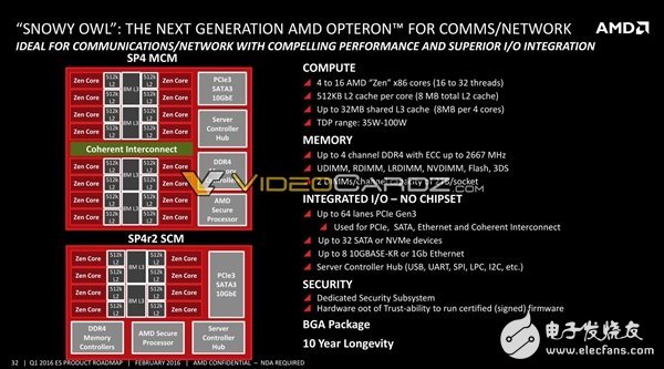 AMD將要發(fā)布哪些處理器呢？其中就有7nm 48核心Zen+處理器