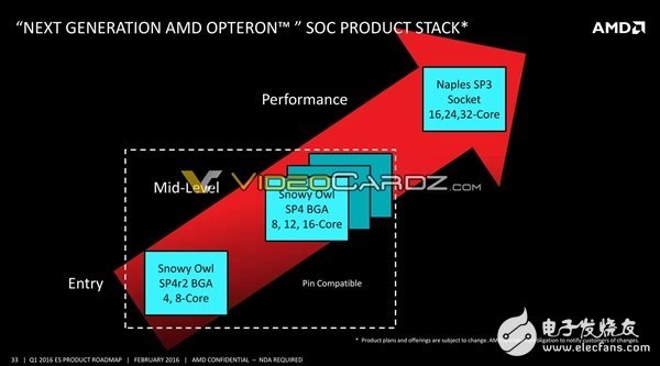 AMD將要發(fā)布哪些處理器呢？其中就有7nm 48核心Zen+處理器