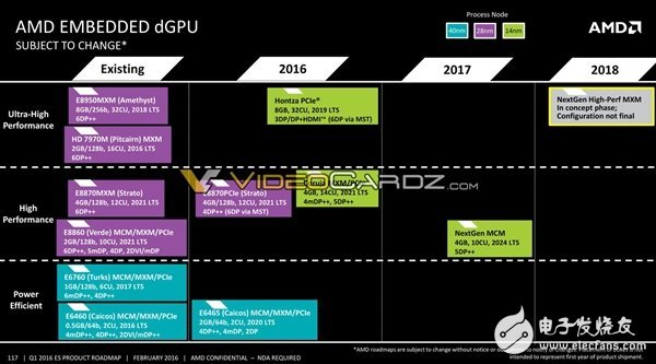 AMD將要發(fā)布哪些處理器呢？其中就有7nm 48核心Zen+處理器