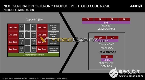 AMD將要發(fā)布哪些處理器呢？其中就有7nm 48核心Zen+處理器