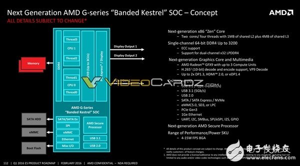 AMD將要發(fā)布哪些處理器呢？其中就有7nm 48核心Zen+處理器