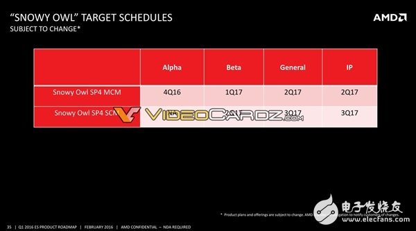 AMD將要發(fā)布哪些處理器呢？其中就有7nm 48核心Zen+處理器