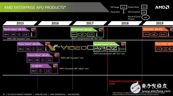 AMD將要發(fā)布哪些處理器呢？其中就有7nm 48核心Zen+處理器