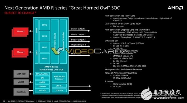 AMD將要發(fā)布哪些處理器呢？其中就有7nm 48核心Zen+處理器