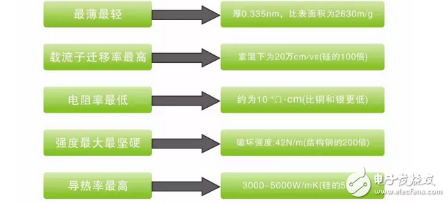 解析現(xiàn)代睡眠新科技——“石墨烯”，應(yīng)用于睡眠有什么神秘效果？