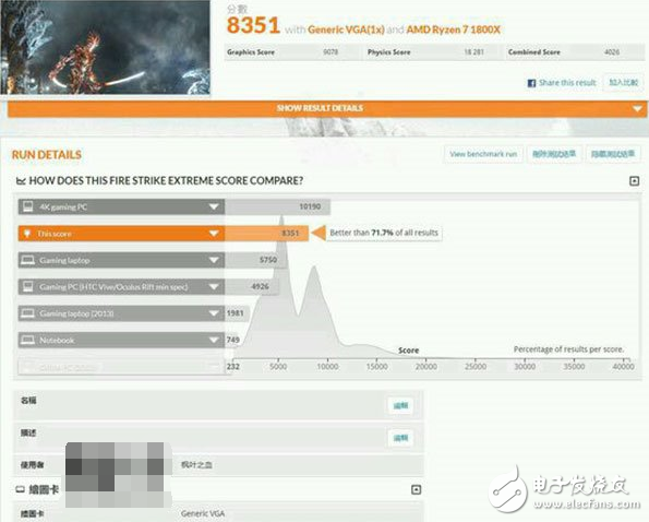 AMD Vega顯卡3Dmark三大模式跑分曝光 相當于GTX1070的成績