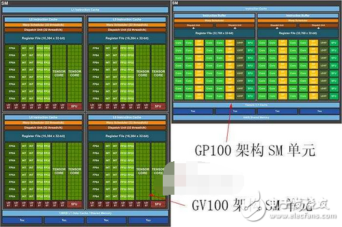 NVIDIA發(fā)布Volta顯卡架構(gòu),但頻率紅利到頭了？