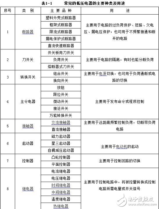 低壓電器的作用與基本結(jié)構(gòu)