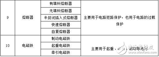 低壓電器的作用與基本結(jié)構(gòu)