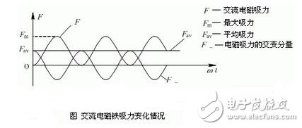 低壓電器的作用與基本結(jié)構(gòu)