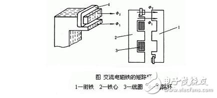 低壓電器的作用與基本結(jié)構(gòu)