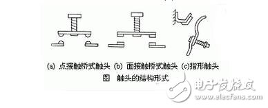 低壓電器的作用與基本結(jié)構(gòu)