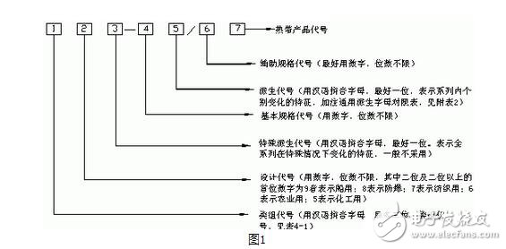 低壓電器的型號(hào)表示及含義，低壓電器的作用、圖形和文字符號(hào)