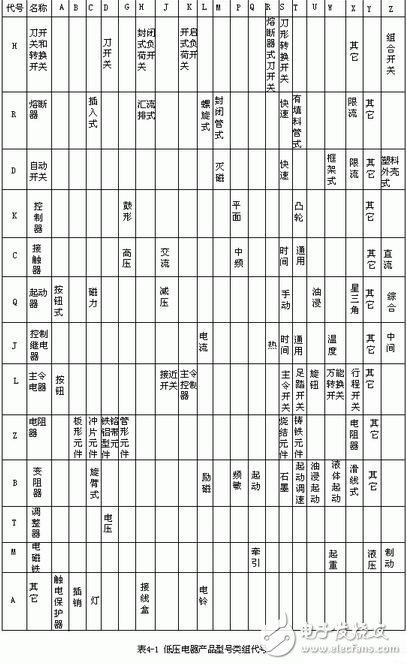 低壓電器的型號(hào)表示及含義，低壓電器的作用、圖形和文字符號(hào)