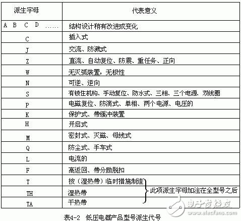 低壓電器的型號(hào)表示及含義，低壓電器的作用、圖形和文字符號(hào)