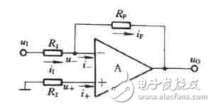 比例運算電路的工作原理和比例運算電路如何分類以及比例運算電路如何計算？