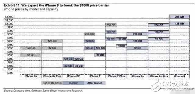 iPhone8什么時(shí)候上市？iphone8最新消息：9月如期發(fā)布，價(jià)格1000美元！