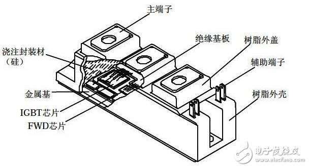 igbt是什么，igbt工作原理,igbt特性