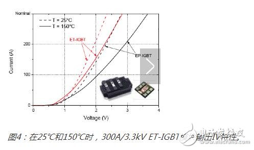 增強型IGBT和充電控制二極管在未來的應(yīng)用