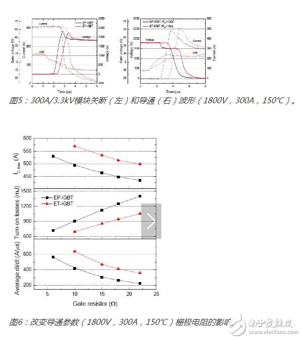 增強型IGBT和充電控制二極管在未來的應(yīng)用